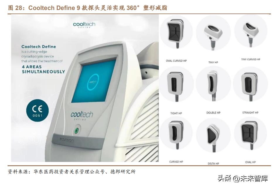 医美行业深度研究,医美瘦身行业