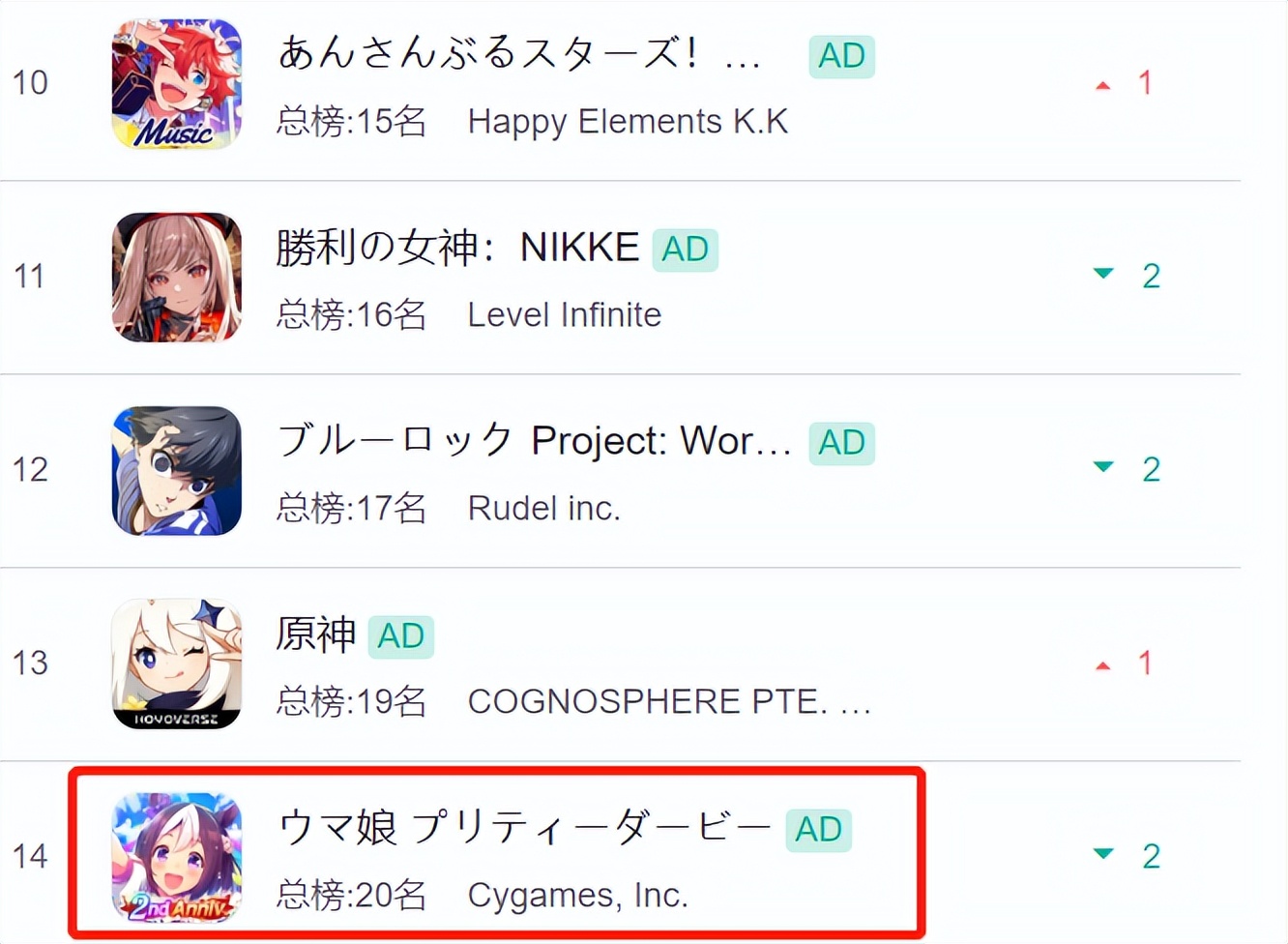 日本足球手游营销观察：赛马娘后，足球汉横空出世