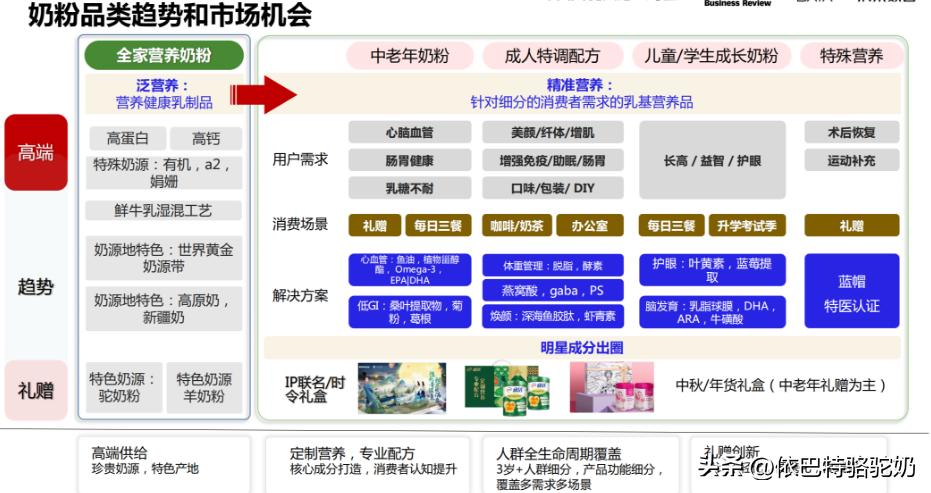 奶粉2023,奶粉2023新品