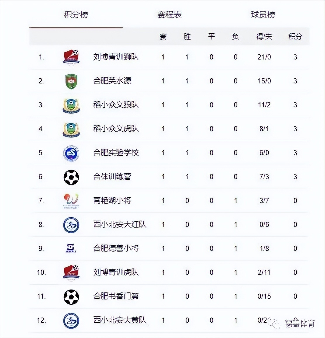 合肥第四届青少年足球锦标赛,中国足球发展基金会杯长沙赛区