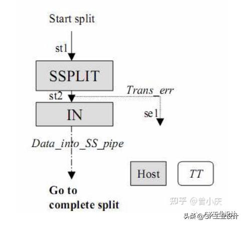 usb2.0协议是什么意思,usb2.0的协议怎么样