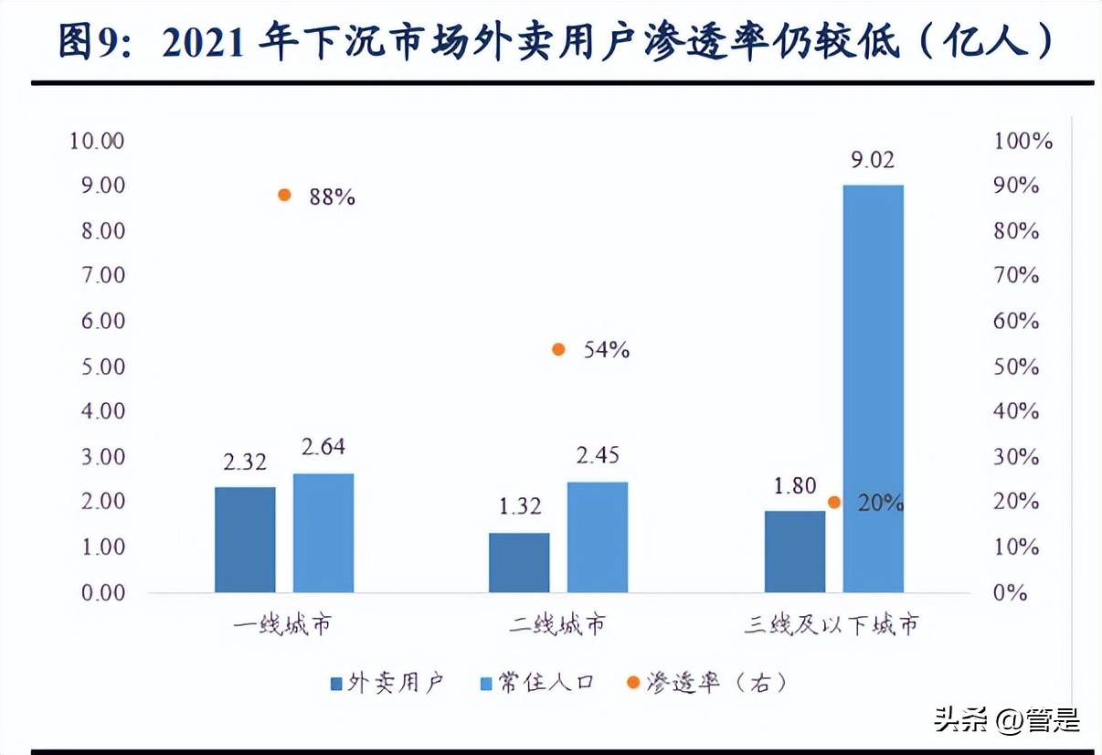 美团生意经营分析,美团到家数据分析