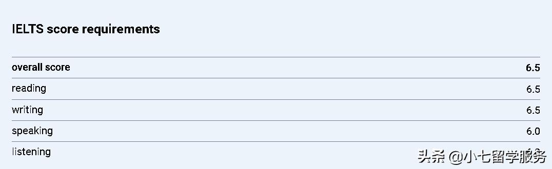 英国大学2024fall最新申请时间表,英国top50大学成绩要求