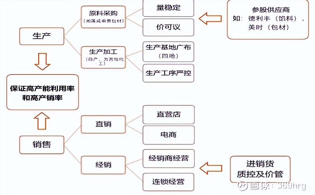 广州酒家预制菜发展状态,广州酒家预制菜的业务发展的目标