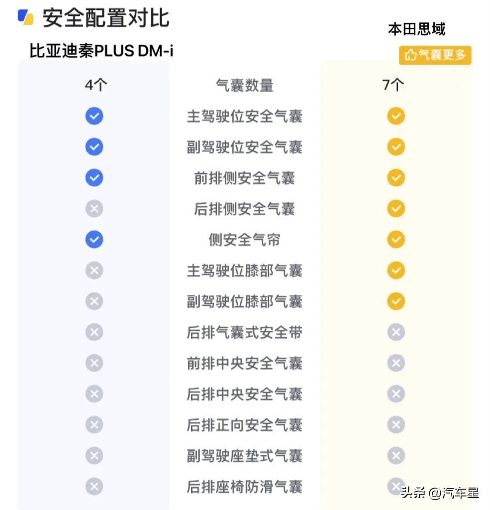 简评第十一代全新本田思域,最新本田思域2023款极锐版落地价
