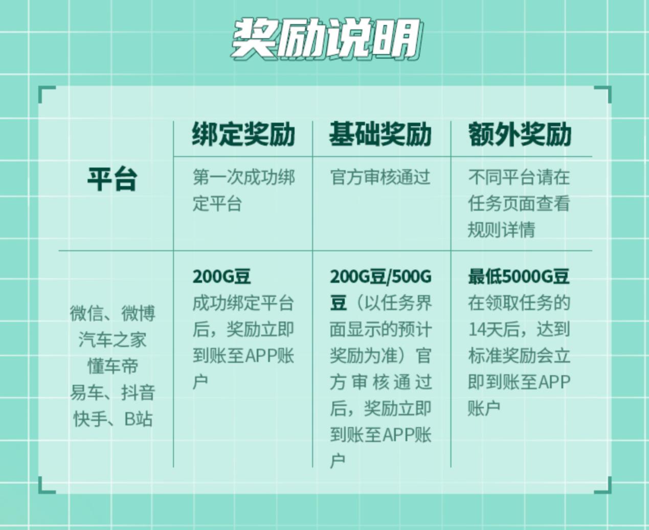 广汽集团在广州推出购车补贴政策,广州广汽本田购车补贴政策