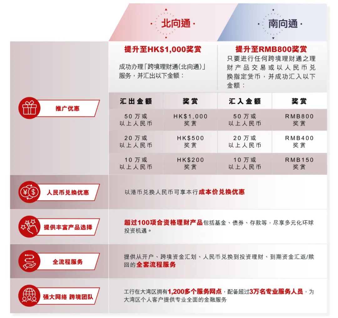 工银亚洲香港开户地址证明,工银亚洲开户条件2021网上流程