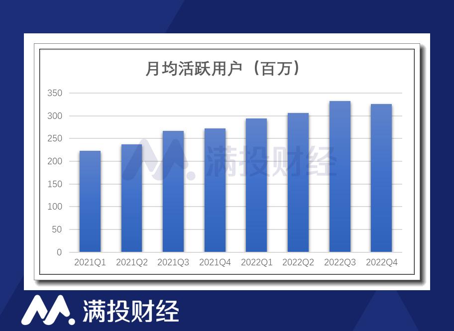 b站如何扭亏为盈,b站的盈利途径