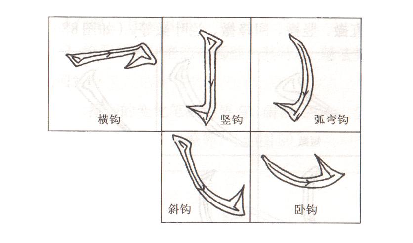基本笔画八个常用的笔画,基本笔画和组合笔画分别有哪些
