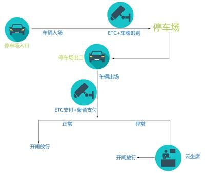 商场地下停车场车辆堵塞分析,堵塞停车场出入口怎么处罚