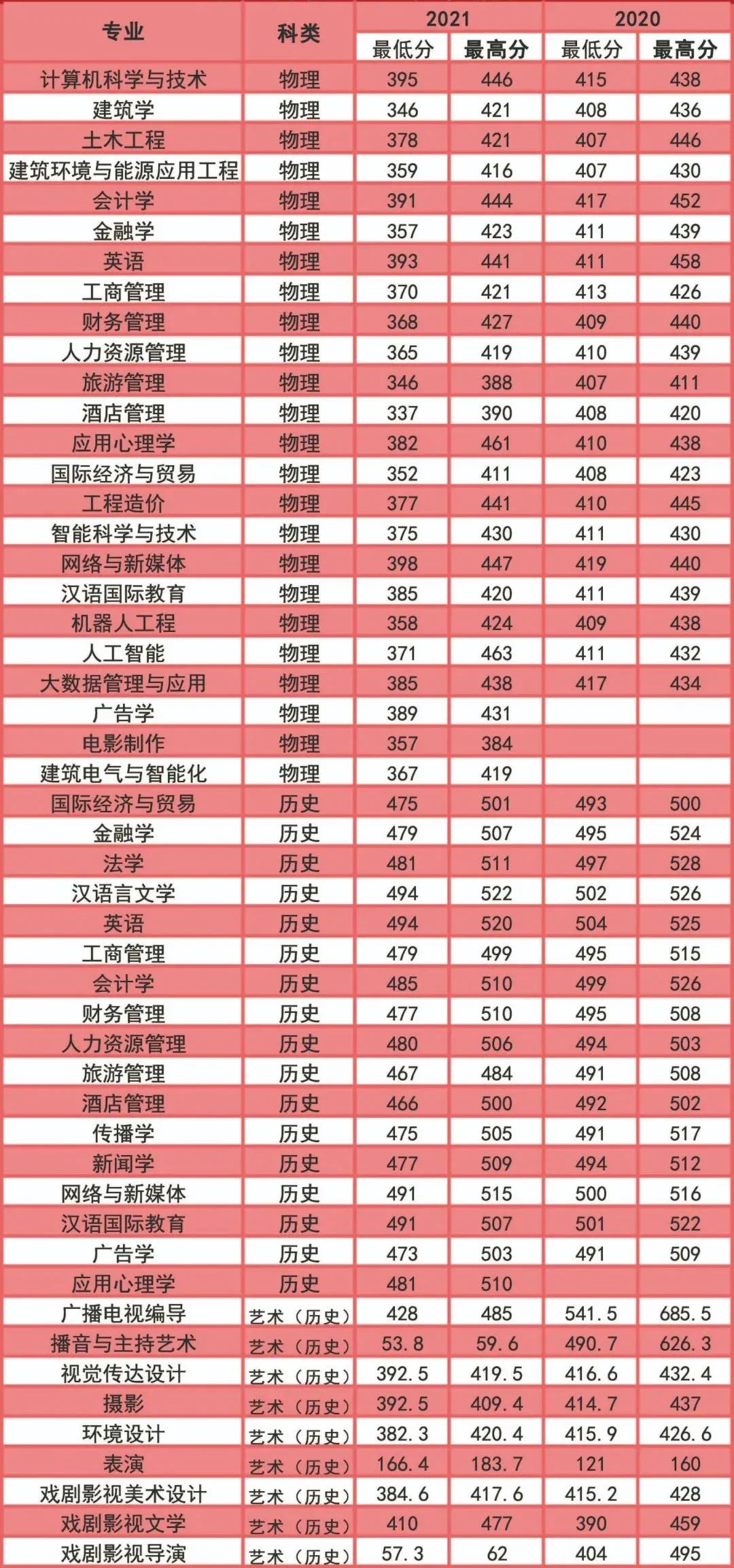 2021沈阳扩招全日制大专报名官网,沈阳2020专科扩招