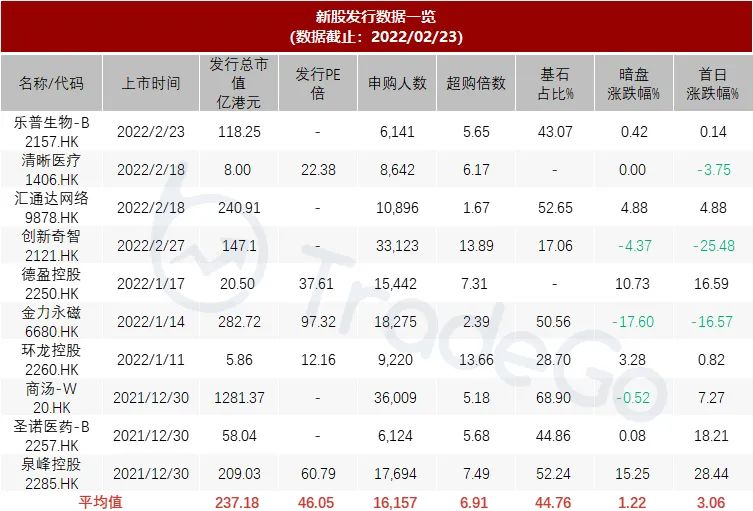 “麻辣烫第一股”，杨国福，递表港交所