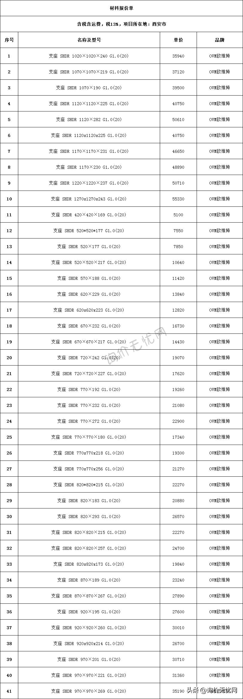 工程造价材料价格如何确定,工程造价人员常看的材料价格网站