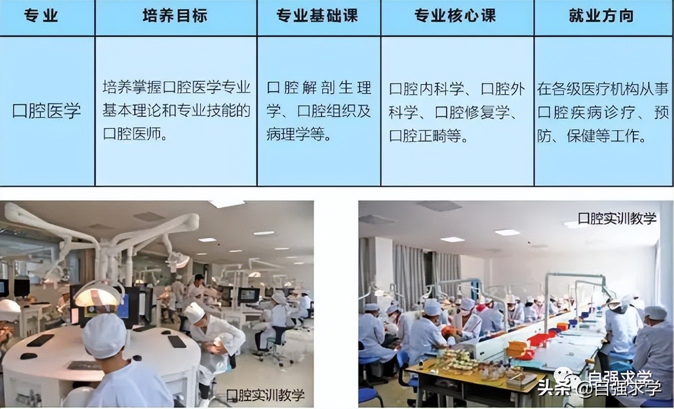口腔医学专业介绍,成人口腔医学专业