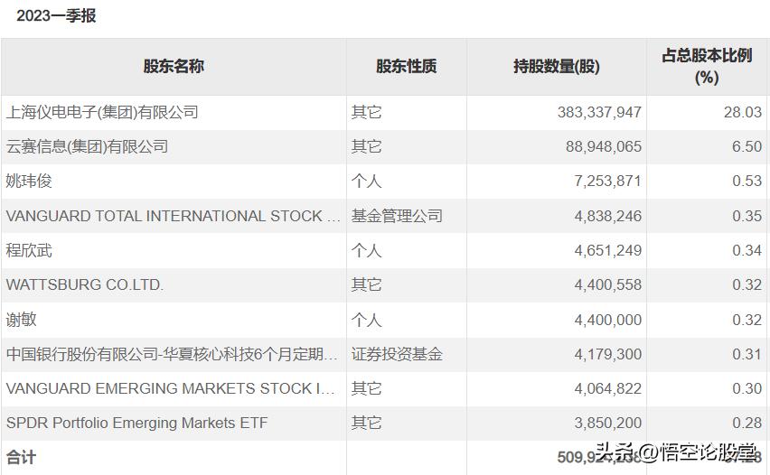 600602云赛智联新闻,600602云赛智联是东数西算吗