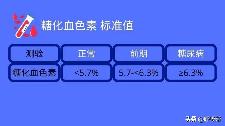 糖化血色素高怎么治疗,糖化血红蛋白怎么调理