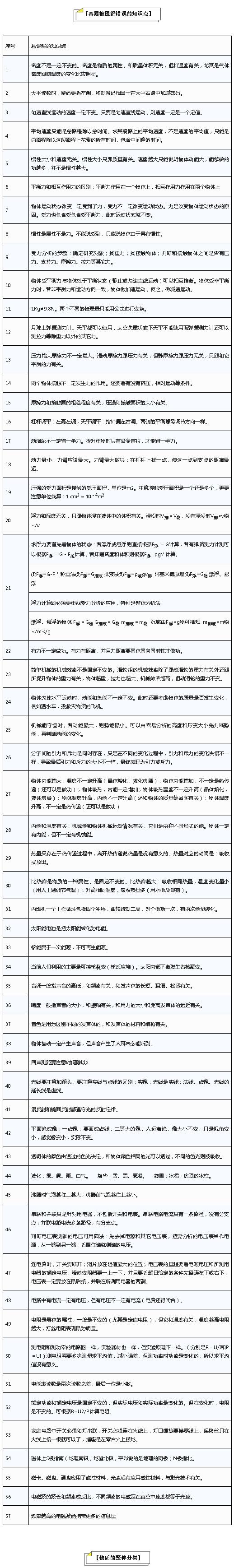 初中物理公式总结大全讲解,初中物理公式定理文字版可复制