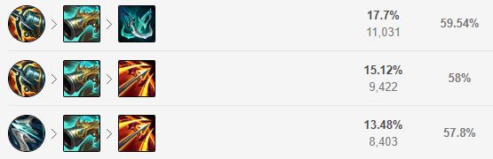 金克丝暴击流女警,金克丝下路最强辅助