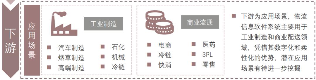 2023年中国物流行业研究报告,物流软件行业分析