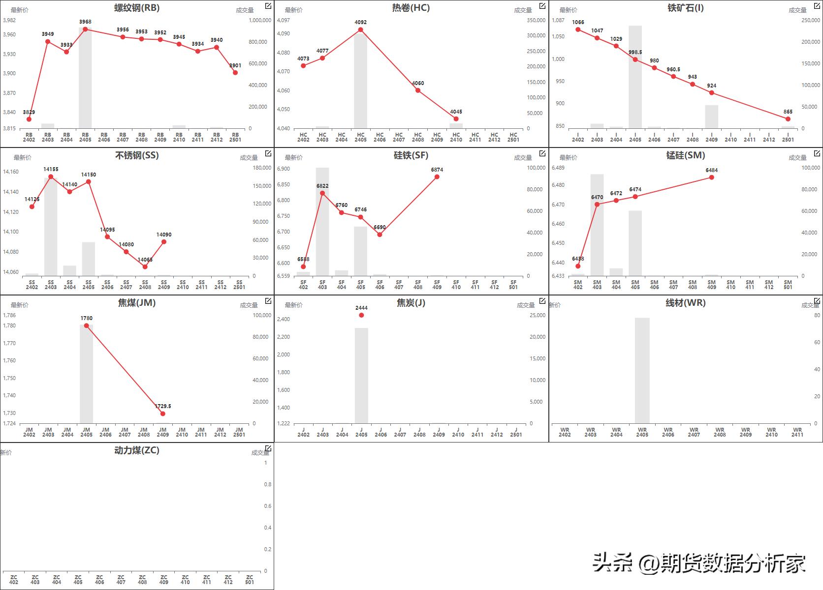 鍟嗗搧鍙樺姩鏇茬嚎鍥捐В,鍟嗗搧杩滄湡瀹氫环鍏紡