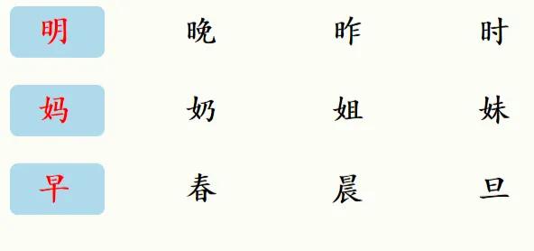 一年级语文上册第七单元生字练习,一年级语文上册第七单元测试卷