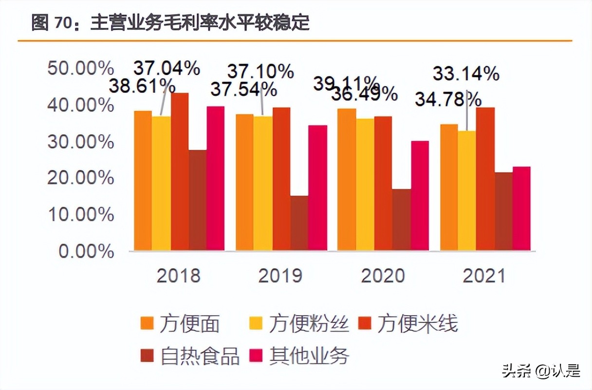 阿宽食品的产品项目,阿宽食品