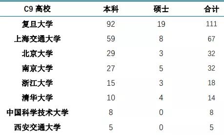 华东师范大学毕业后就业前景,华东师范大学毕业就业率