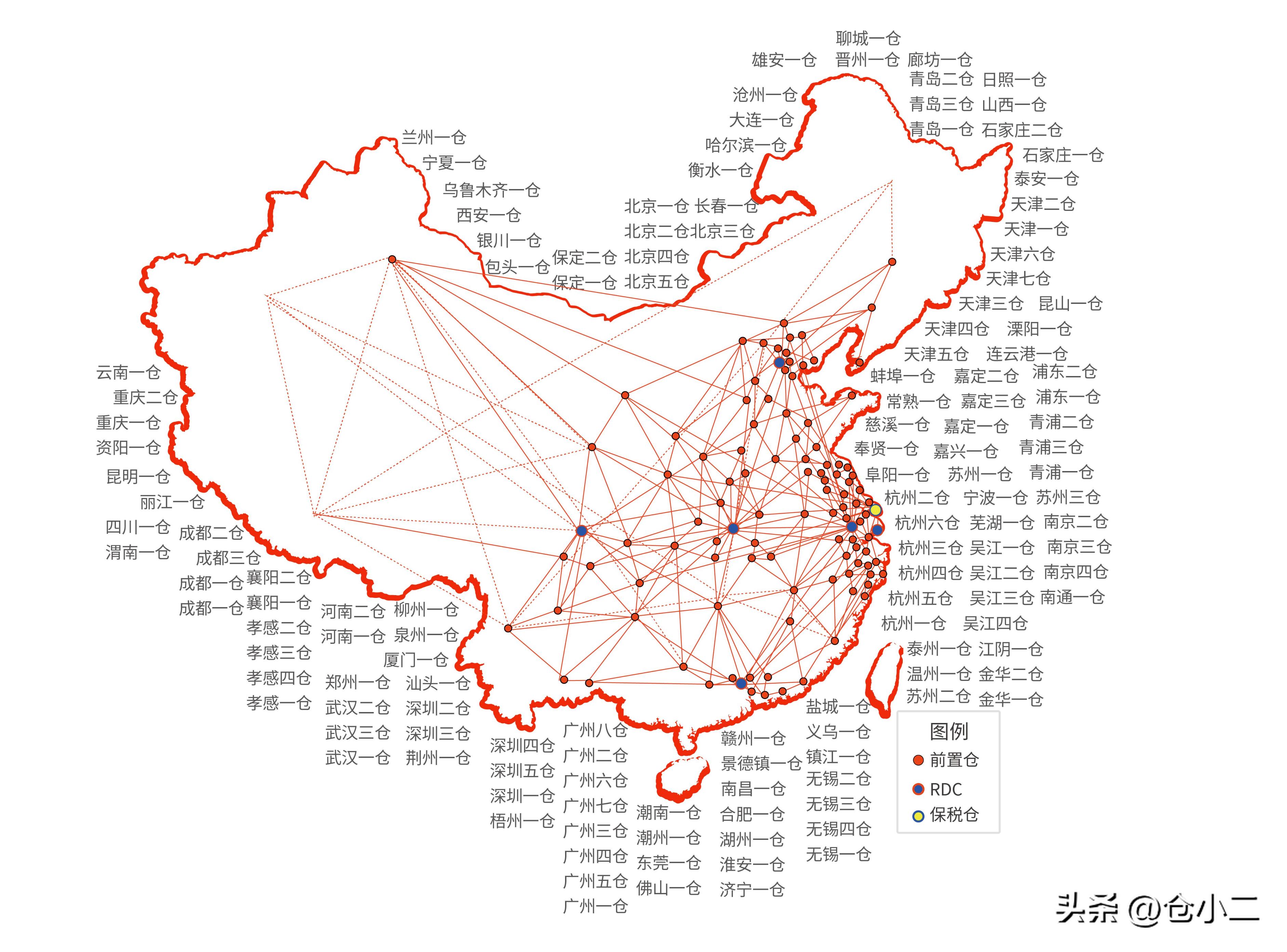 一件代发的电商云仓有哪些,仓小二平台咋样