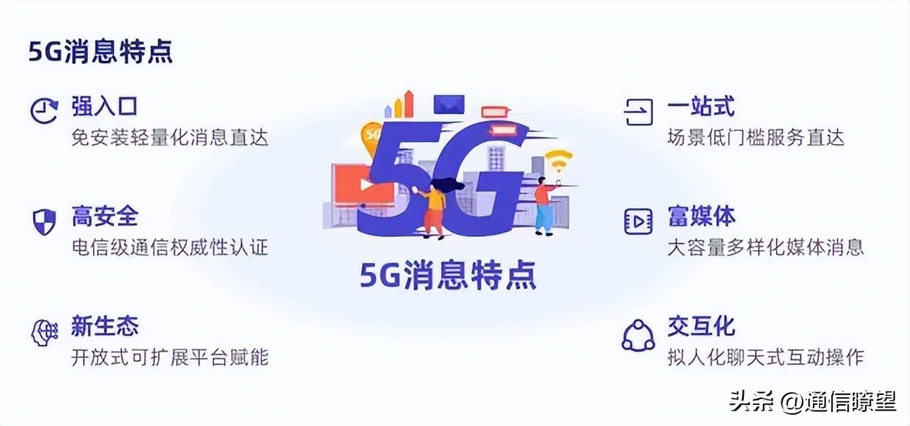 5g全面商用还用耐心等待吗,5g全面商用到来就好了吗