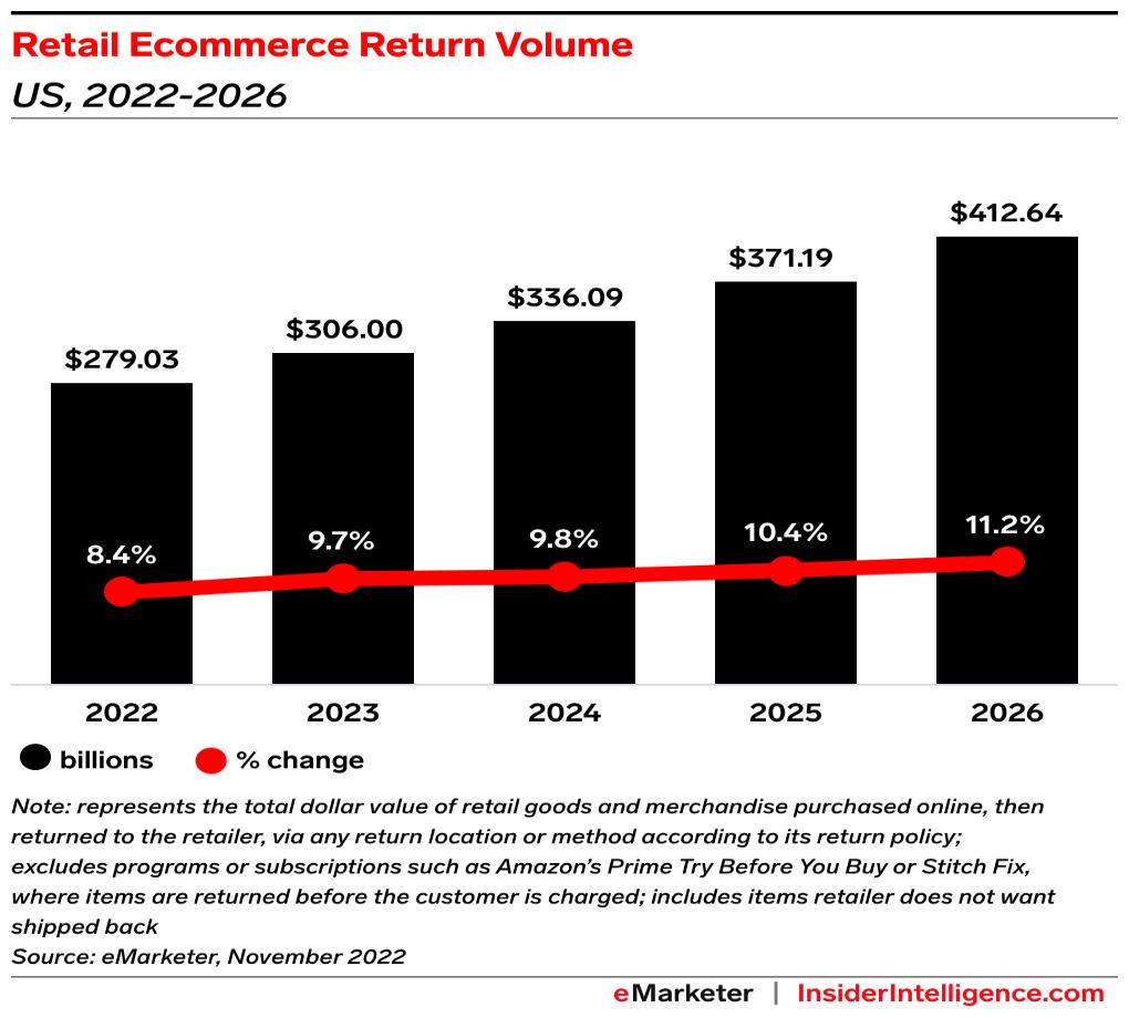 shein退货率,shein退货激增