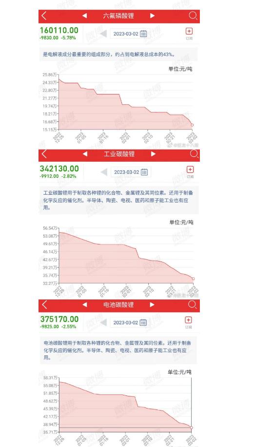 午评创业板指v型反弹涨近1%,今天创业板指数能反弹到多少