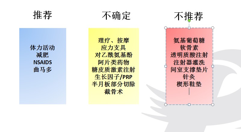 膝关节炎阶梯治疗专家共识,了解膝关节炎的预防和治疗很关键