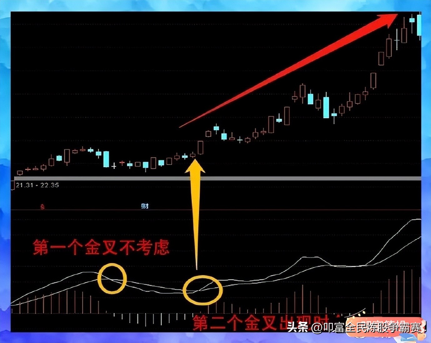 什么叫趋势线和控盘线,什么是趋势线和支撑位