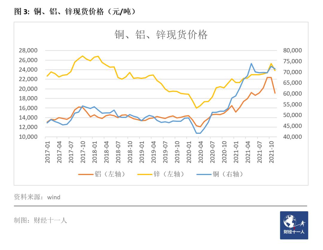 2021年十大爆发行业,2022年10大发展行业