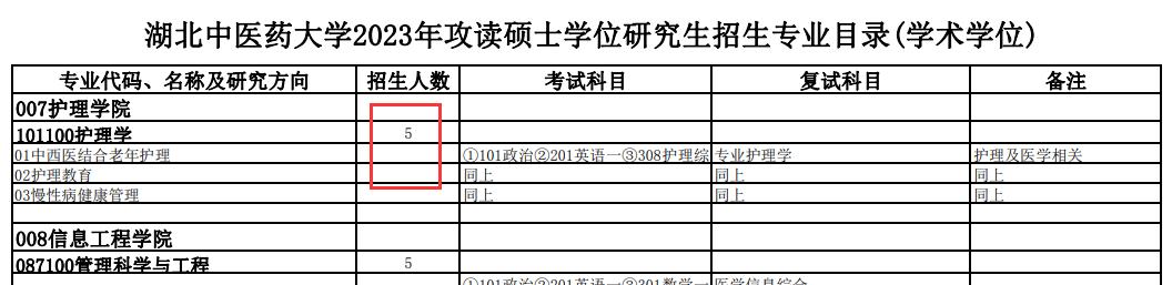 二本护理本科推荐护理考研院校,招收护理专业的考研院校
