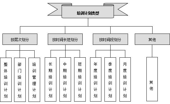 销售讲师怎么培养,讲师培养计划