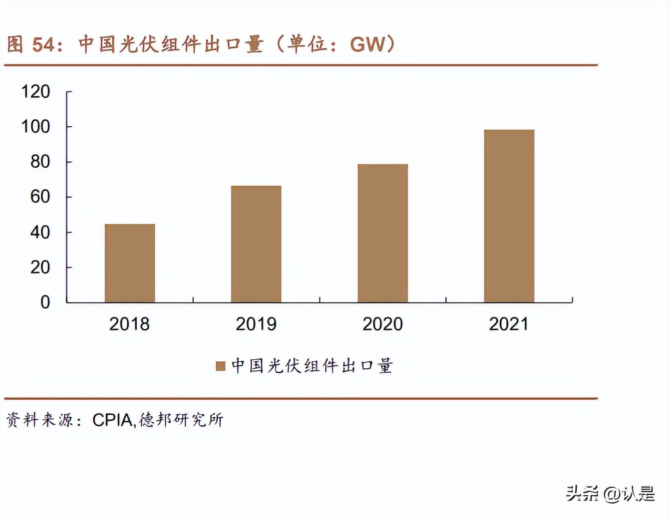 晶科能源加大光伏研发,光伏龙头晶科能源