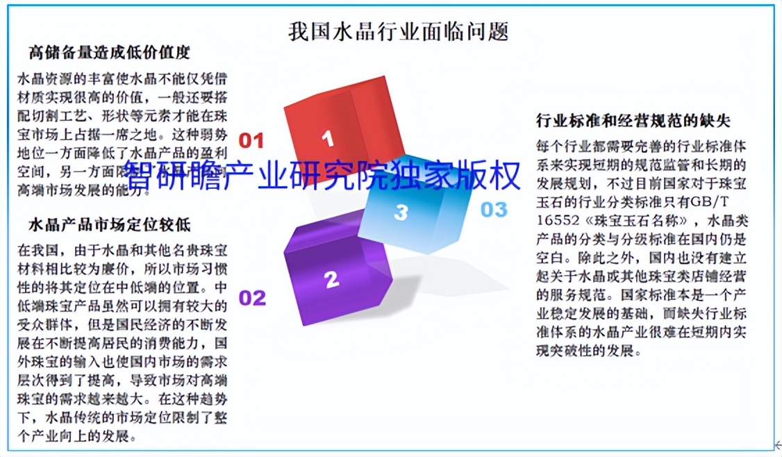 2022-2028年中国水晶行业市场研究及前瞻分析报告、
