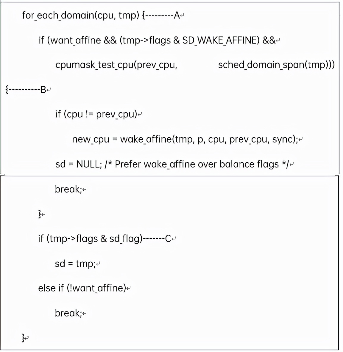 cfs调度算法分析,cf负载均衡怎么做