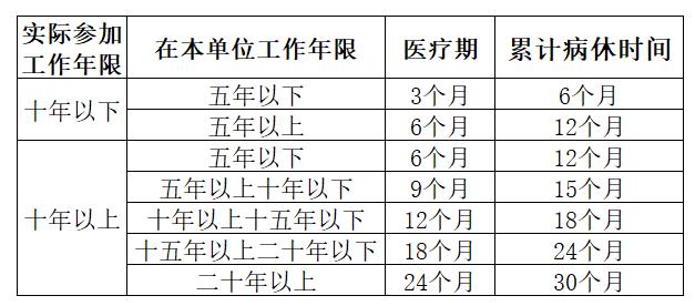 年假丧假病假有区别吗怎么算,带薪病假带薪丧假带薪年假