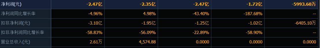 中国股市和中国男足可比性,2019国足股市