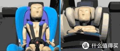 安全座椅的隐藏猫腻你中招了吗,买汽车儿童安全座椅注意什么