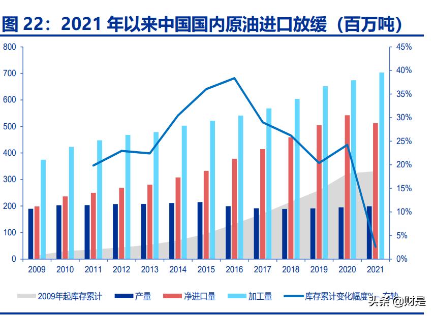 中国海油一季报预测,中国海油的科研成果