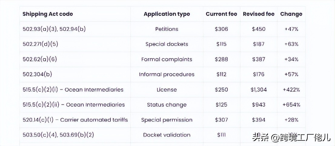 最近运费一直降价是怎么回事,运费暴跌是咋回事