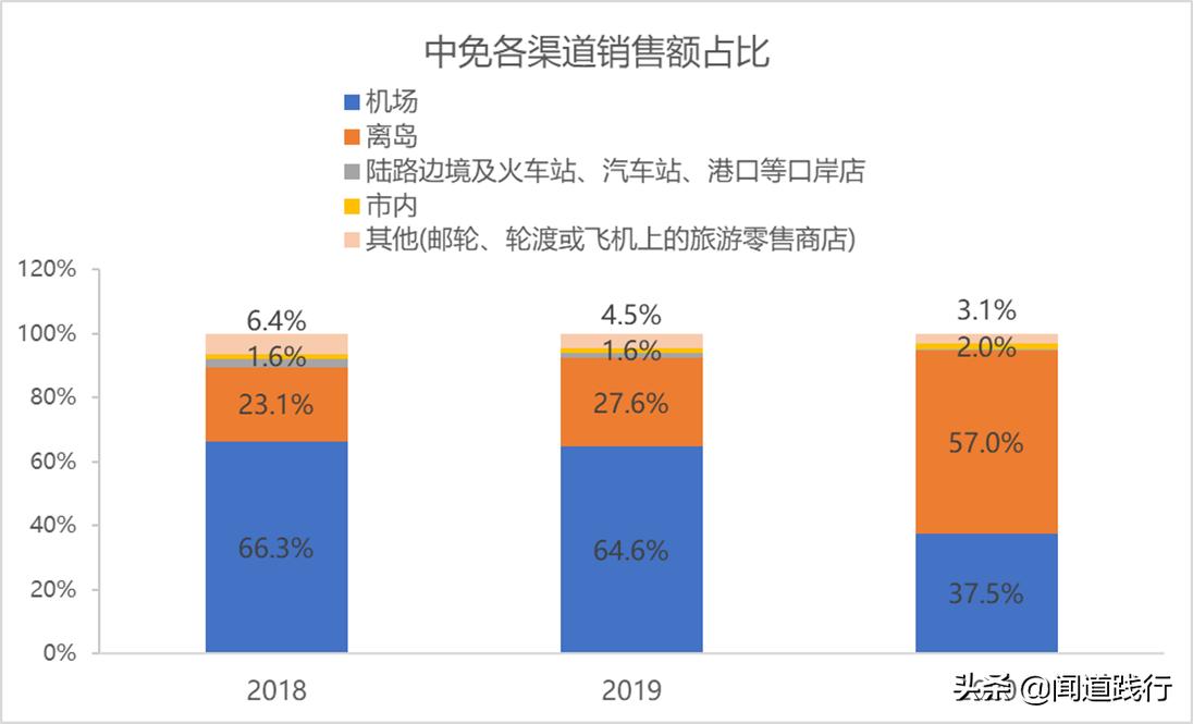 中国中免有哪些门店,中国中免旅游投资集团