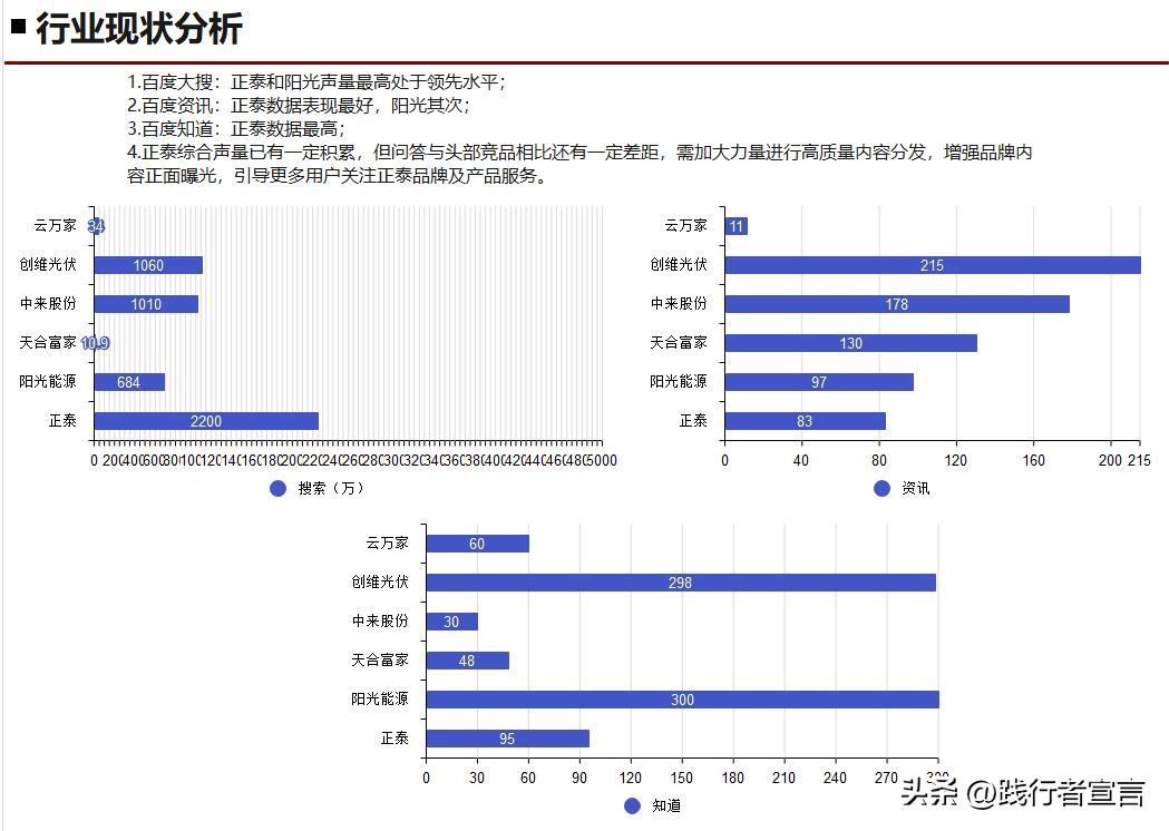 seo营销策划方案seo公司,seo营销战略实际操作点