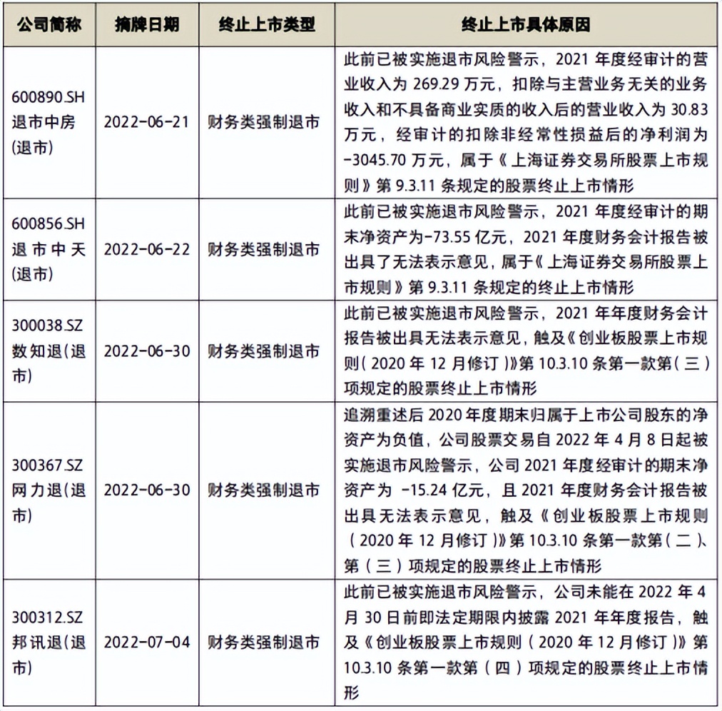 年报非标审计怎样去除,公司年报出具非标意见什么意思