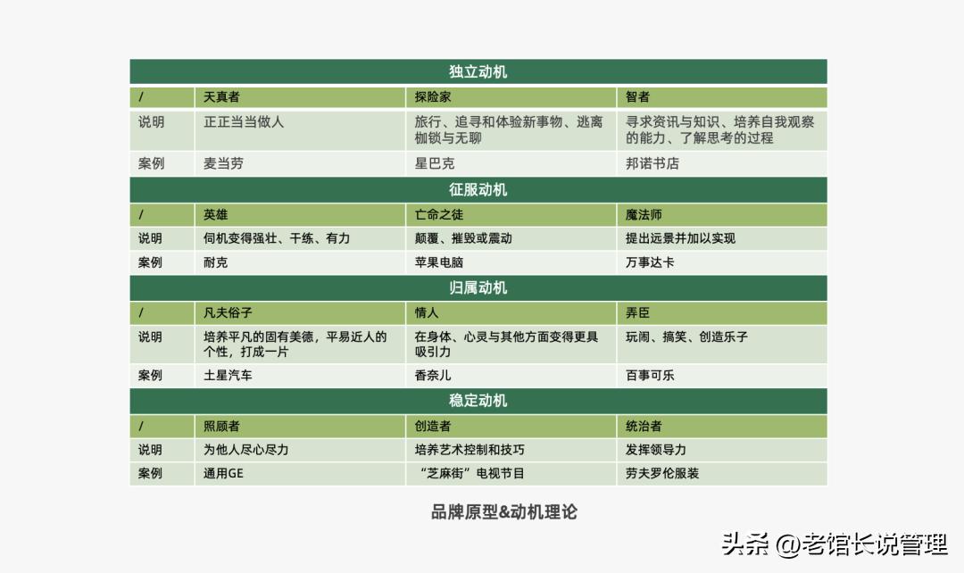 2023营销人必备92种营销策略方法,营销人必备三大分析模型