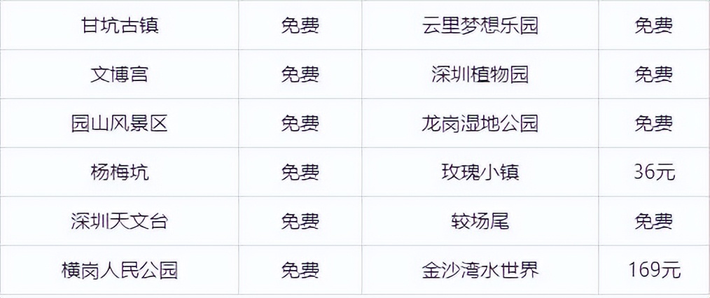 深圳三天三夜自由行旅游攻略,深圳一个星期旅游攻略