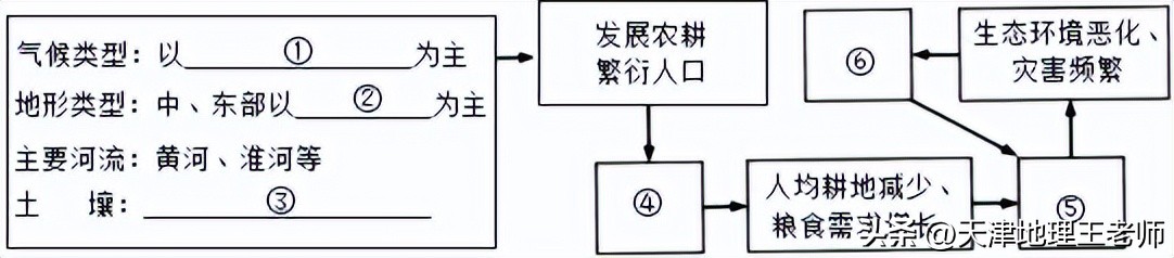 天津市河西区高一期末地理卷子,红桥区一模地理2023